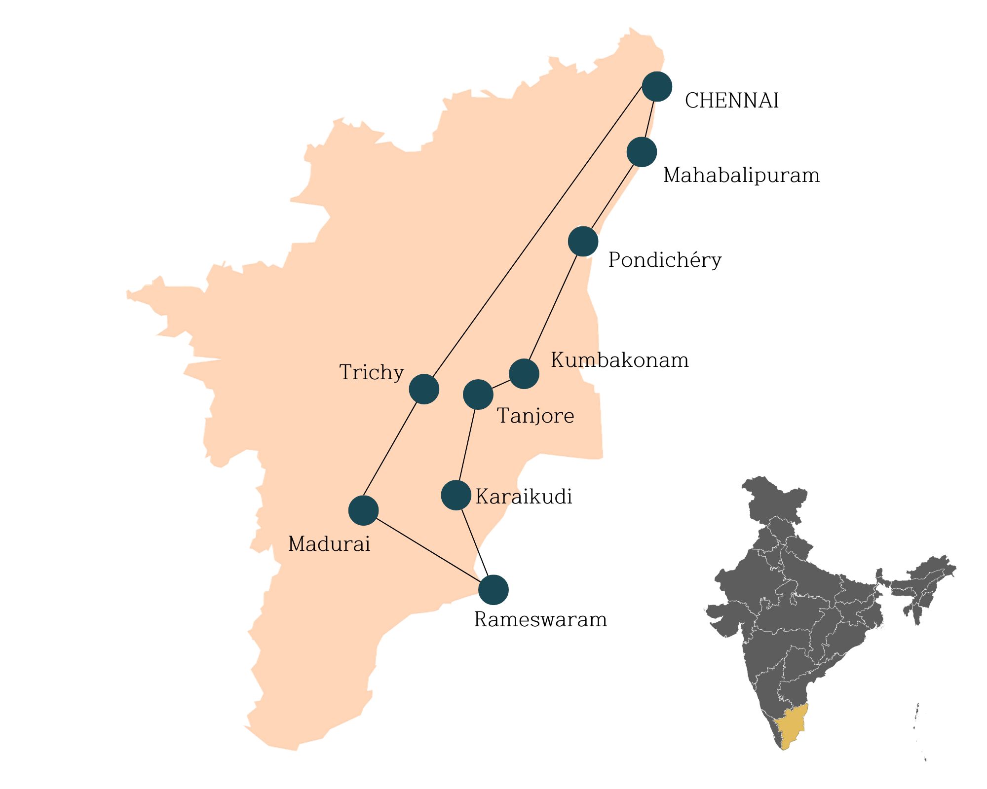 LES TEMPLES DU TAMIL NADU